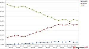 microsoft_and_blackberry_uk_2014